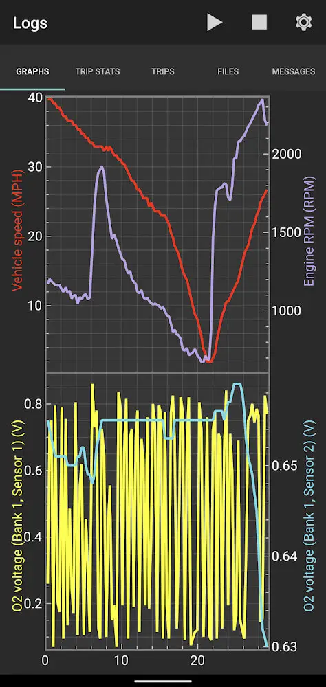 Screenshot of the OBD Fusion app